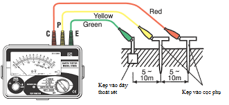 cách đo điện trở đất