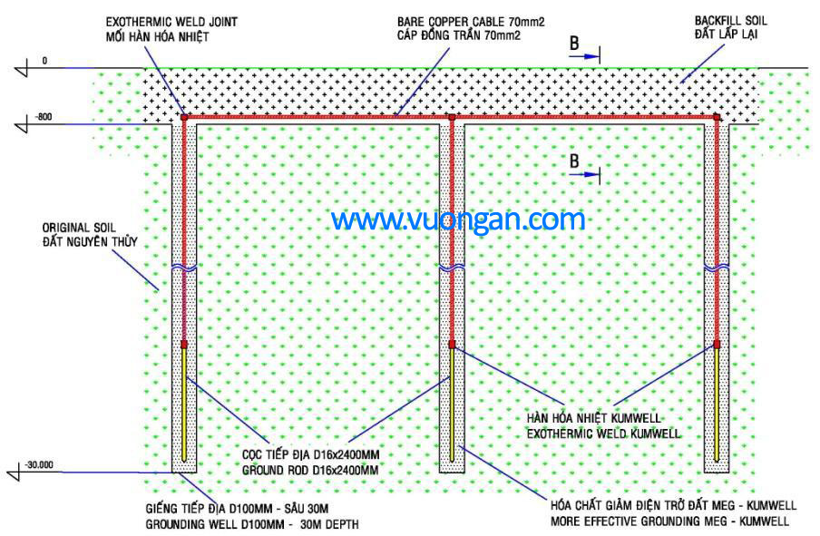 khoan giếng tiếp địa