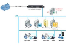 Cung cấp toàn diện giải pháp tích hợp tự động